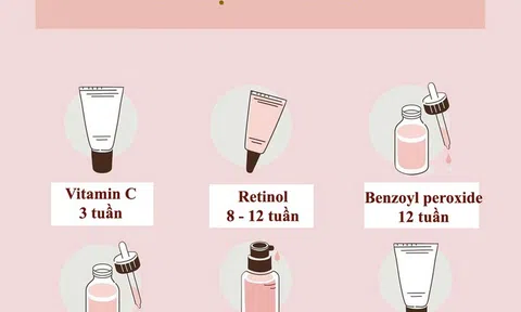 Thời gian để thành phần mỹ phẩm phát huy tác dụng