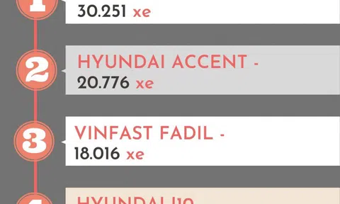 10 ô tô bán chạy nhất năm 2020