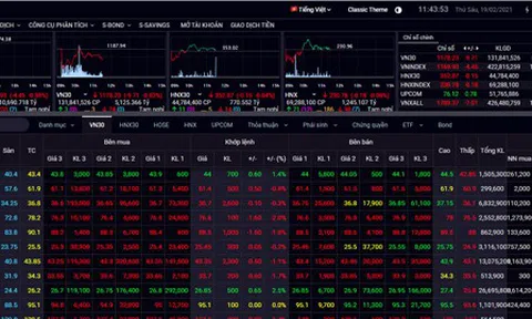 Chứng khoán sáng 19/2: Nhóm ngân hàng khớp lệnh tưng bừng, VN-Index vẫn gặp khó khi chạm đỉnh lịch sử