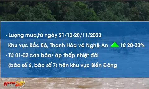 KHẢ NĂNG XUẤT HIỆN BÃO SỐ 6, BÃO SỐ 7
