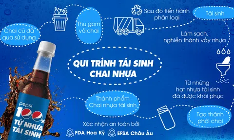 Sản phẩm Pepsi bao bì 100% từ nhựa tái sinh và hướng phát triển bền vững của ông lớn ngành giải khát